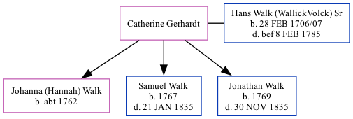 Family Tree