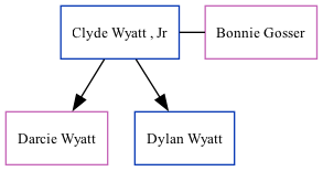 Family Tree