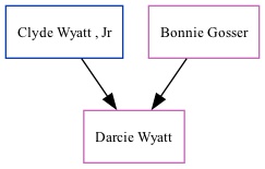 Family Tree