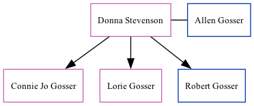 Family Tree