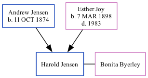 Family Tree