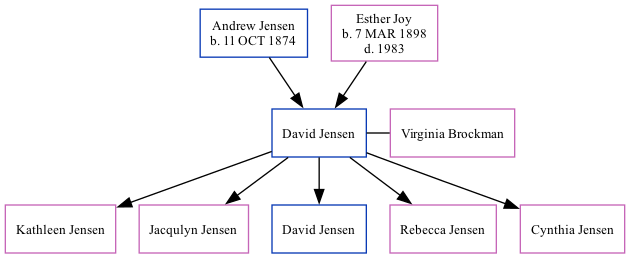 Family Tree