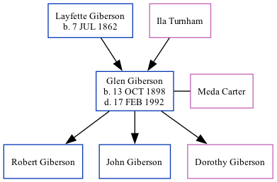 Family Tree