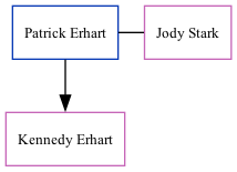 Family Tree