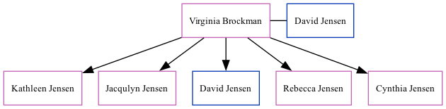 Family Tree