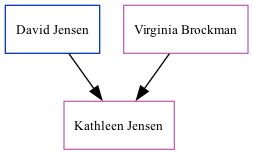 Family Tree