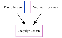 Family Tree