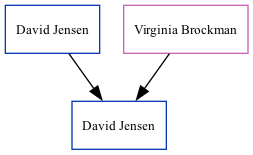 Family Tree