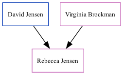 Family Tree