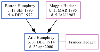 Family Tree