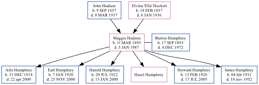 Family Tree