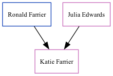 Family Tree