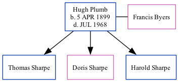 Family Tree