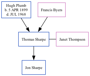 Family Tree