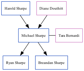 Family Tree