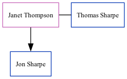 Family Tree