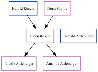 Family Tree