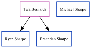 Family Tree