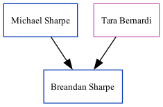 Family Tree