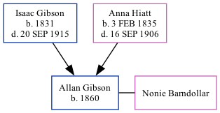 Family Tree