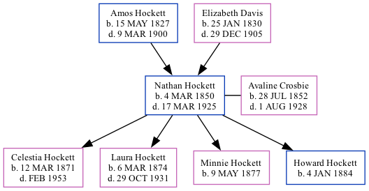 Family Tree