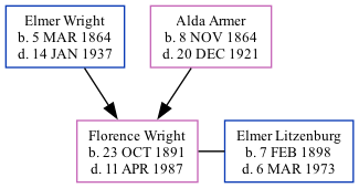 Family Tree