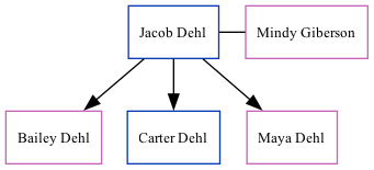 Family Tree