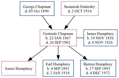 Family Tree