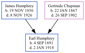 Family Tree