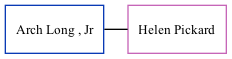 Family Tree