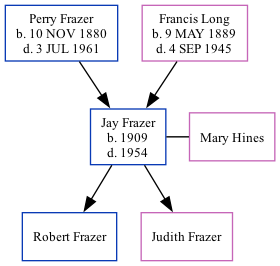 Family Tree