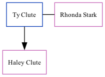 Family Tree