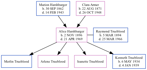 Family Tree