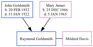 Family Tree