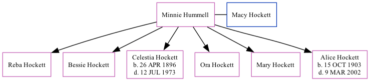 Family Tree