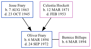 Family Tree