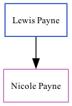 Family Tree