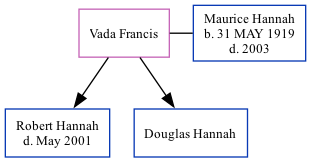 Family Tree