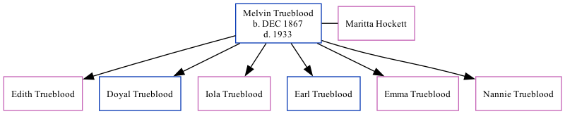 Family Tree