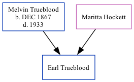 Family Tree