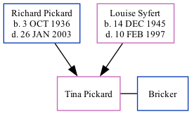 Family Tree