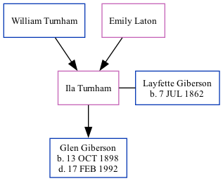 Family Tree