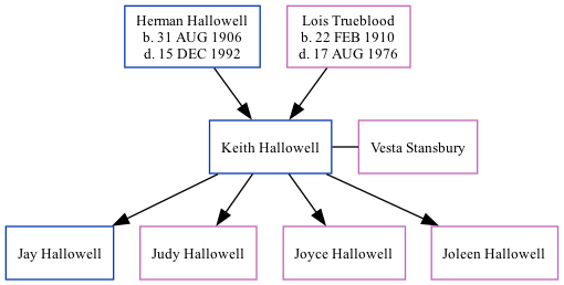 Family Tree