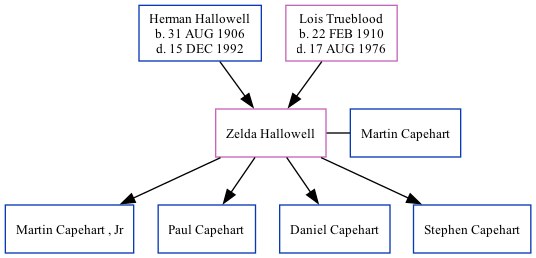 Family Tree