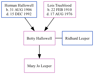 Family Tree