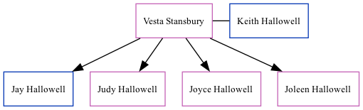 Family Tree