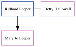 Family Tree