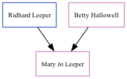 Family Tree