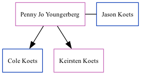 Family Tree