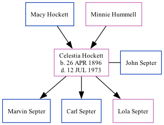 Family Tree